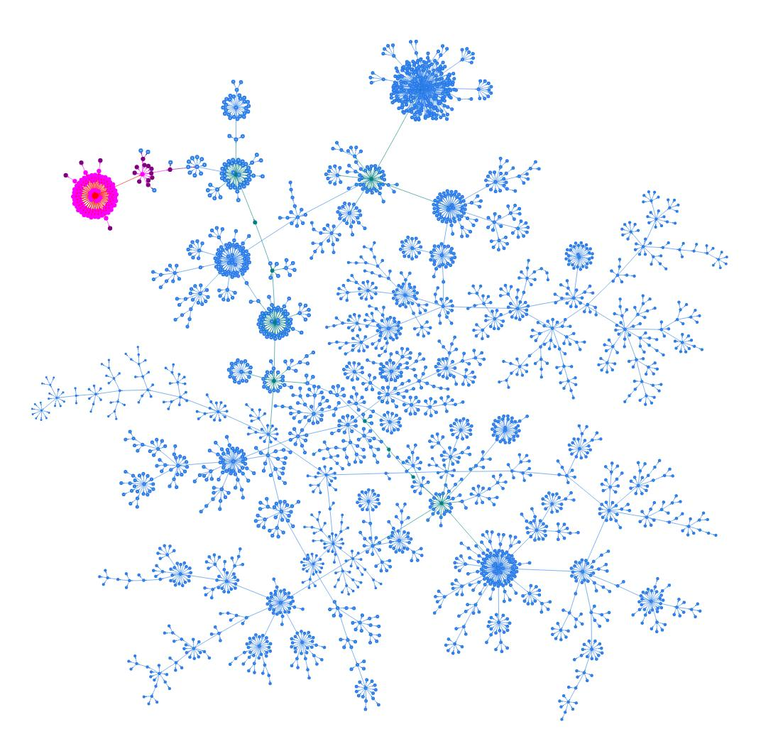 Figure 2: 图2