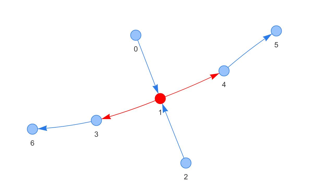 Figure 3: 图3